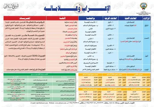 قواعد الإعراب، منصة بالعربية