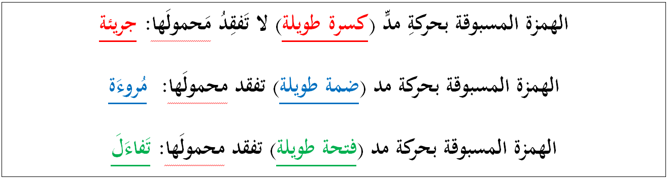 قاعدة الاستثناء في الهمزة ـ الدليل المنهجي للكتابة بالعربية قاعدة الاستثناء في الهمزة ـ الدليل المنهجي للكتابة بالعربية